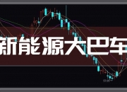 国际铜夜盘收跌2.07%，沪铜收跌1.84%，沪铝收跌0.76%