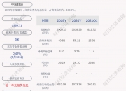 药明康德(02359.HK)6月5日回购1.06亿港元，年内累计回购11.50亿港元