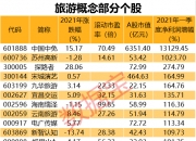 创业板融资余额增加3.10亿元，25股获融资客大手笔加仓