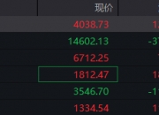 养殖板块走强，湘佳股份涨停