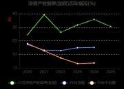 温州交运：累计新增借款5.28亿元，占上年末净资产26.35%
