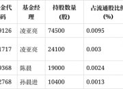 金属铅概念下跌5.48%，5股主力资金净流出超亿元