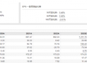 赛马概念涨0.48%，主力资金净流入这些股