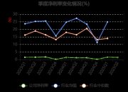 中证转债指数高开0.32%