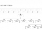 沃兰特董明：新一轮融资和IPO计划尚未决策