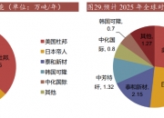 泰和新材成交额创上市以来新高