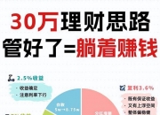 参与两融交易的投资者数量一日减少5.51万名