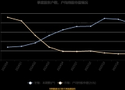 巨星农牧：关于“巨星转债”预计满足转股价格向下修正条件的提示性公告