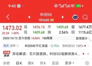纳斯达克综合指数跌近2%