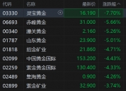 赤峰黄金：股票价格受多重因素影响而存在波动