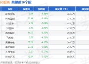 退市国化6月9日龙虎榜数据