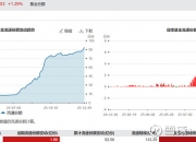 机器人概念股走低，机器人ETF跌约4%