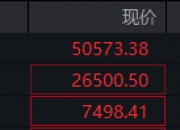啤酒股集体拉升，惠泉啤酒涨停，珠江啤酒等走高
