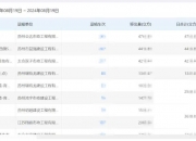 全链条协同构建天地一体算力基础设施