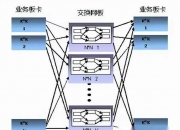 中国电信获得发明专利授权：“直播中继方法、直播数据接收方法、装置、设备和介质”