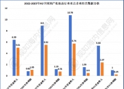 2026鱼肝油行业市场深度分析：结构性增长与渗透红利并存_保险有温度,人保服务