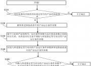 洲明科技获得发明专利授权：“视频显示处理方法、装置、计算机设备和存储介质”