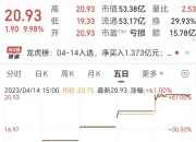 旅游酒店板块冲高，天府文旅涨停