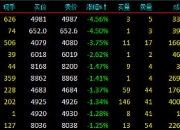 沪银主力合约跌近7%