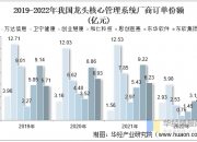 惠康科技：新产品将全面覆盖商业、民生、专业三大应用板块