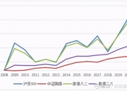 微盘股行情遇冷 基金经理看好回撤修复能力