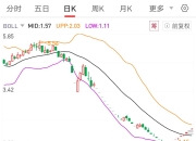 山鹰国际：拟终止2025年员工持股计划，将回购股份用于注销并减少公司注册资本