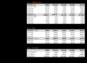 利柏特：实施“利柏转债”赎回暨摘牌的第一次提示性公告