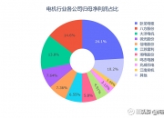 卧龙电驱：公司始终高度重视投资者回报与市值管理工作