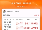 股价重挫，688268，多位股东集体减持，昨日“20cm”涨停