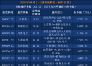 中化国际连收4个涨停板