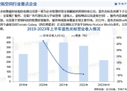 2024年温湿度记录仪行业发展现状、竞争格局及发展趋势与前景分析_保险有温度,人保护你周全