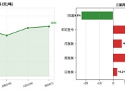 钨行业现状与发展趋势分析(2026年)_人保财险政银保 ,人保财险 