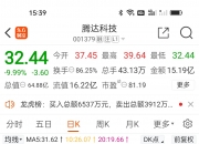 午评：沪指震荡跌0.37%，创业板指涨1.39%，半导体、医药板块涨幅居前