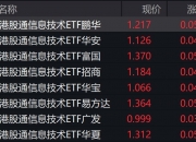 AI版支付宝邀测大火，相关概念股集体走强