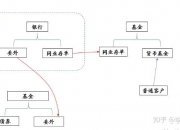央行就《同业存单管理办法》公开征求意见