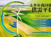 国家能源局局长王宏志：预计“十五五”能源重点项目和新业态投资总规模超20万亿元