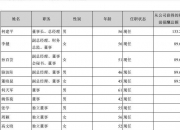 德迈仕：苏州德迈仕数字科技有限公司主要承担区域管理和销售职能