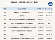 北自科技6月26日龙虎榜数据