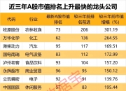 牧原股份推大手笔增持回购 A+H股合计计划出资最高近10亿元