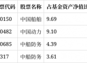 第二批公募业绩基准调整全面铺开，最新解读来了