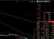 飞力达7月22日龙虎榜数据