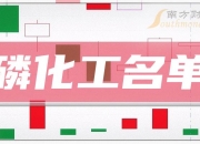 晨化股份：副总经理等拟减持公司股份不超279.97万股