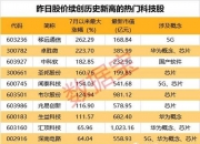 交运股份龙虎榜：营业部净卖出558.83万元