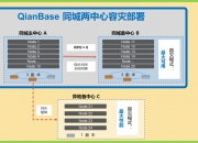 微软宕机给全球经济敲警钟