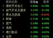 开普检测：股价破发，ROE四年暴降85%，资产周转效率行业最低