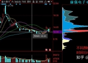 63股股东户数连降 筹码持续集中