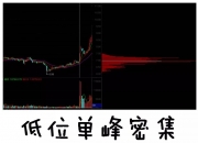 筹码新动向：216股筹码趋向集中