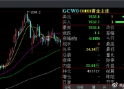 美股三大指数大幅收跌 纳指重挫3.64% 特斯拉跌超12%