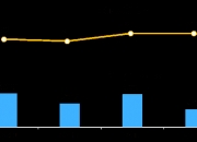 数看新趋势｜上半年中部地区5G建设和应用领先