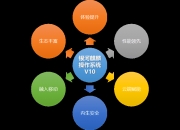 中国银河新注册《漫ta App系统（Android版）V1.0.0》项目的软件著作权